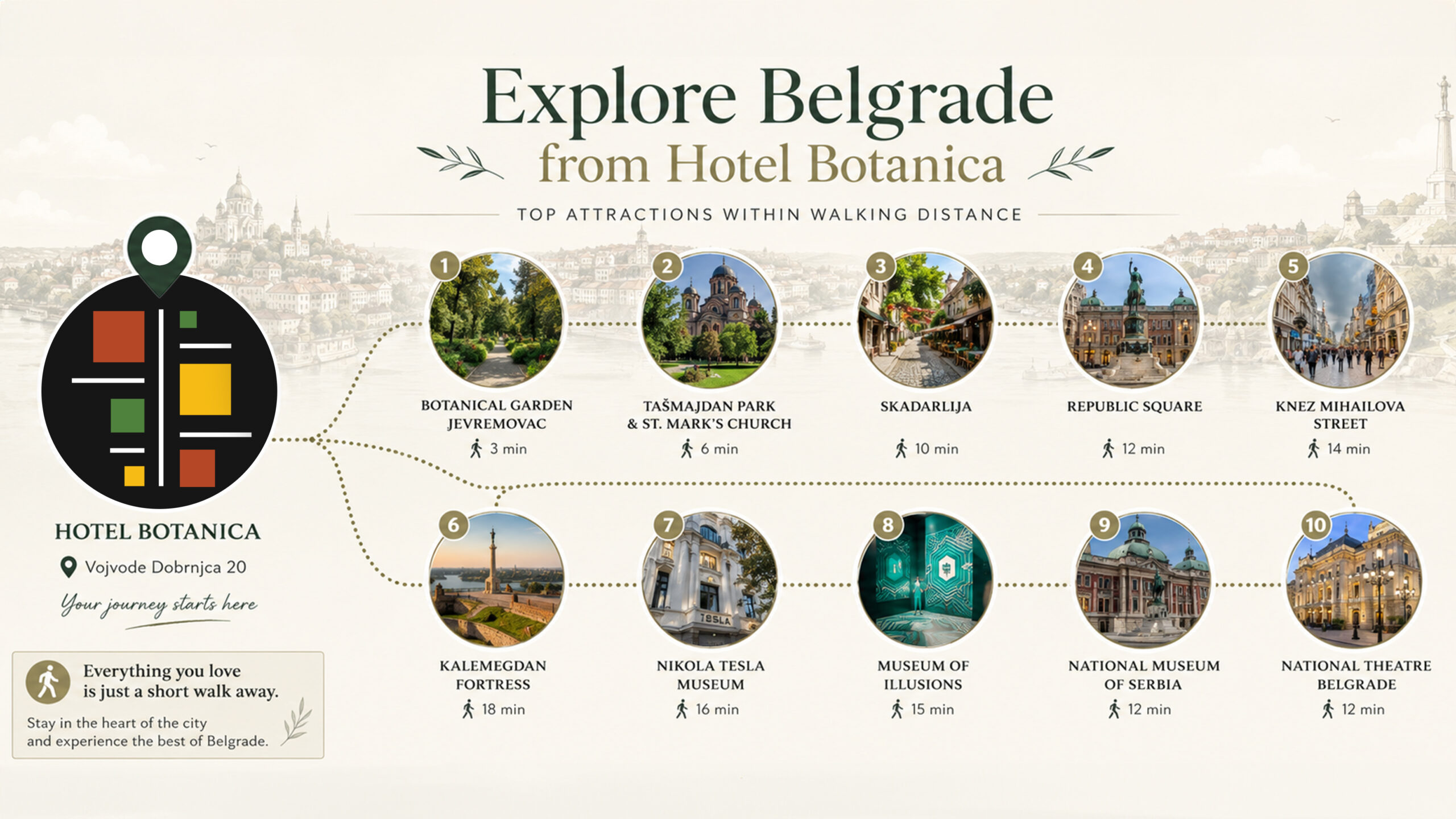 belgrade-serbia-explore-belgrade-from-hotel-botanica